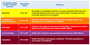 Map legend for the Air Quality Index.