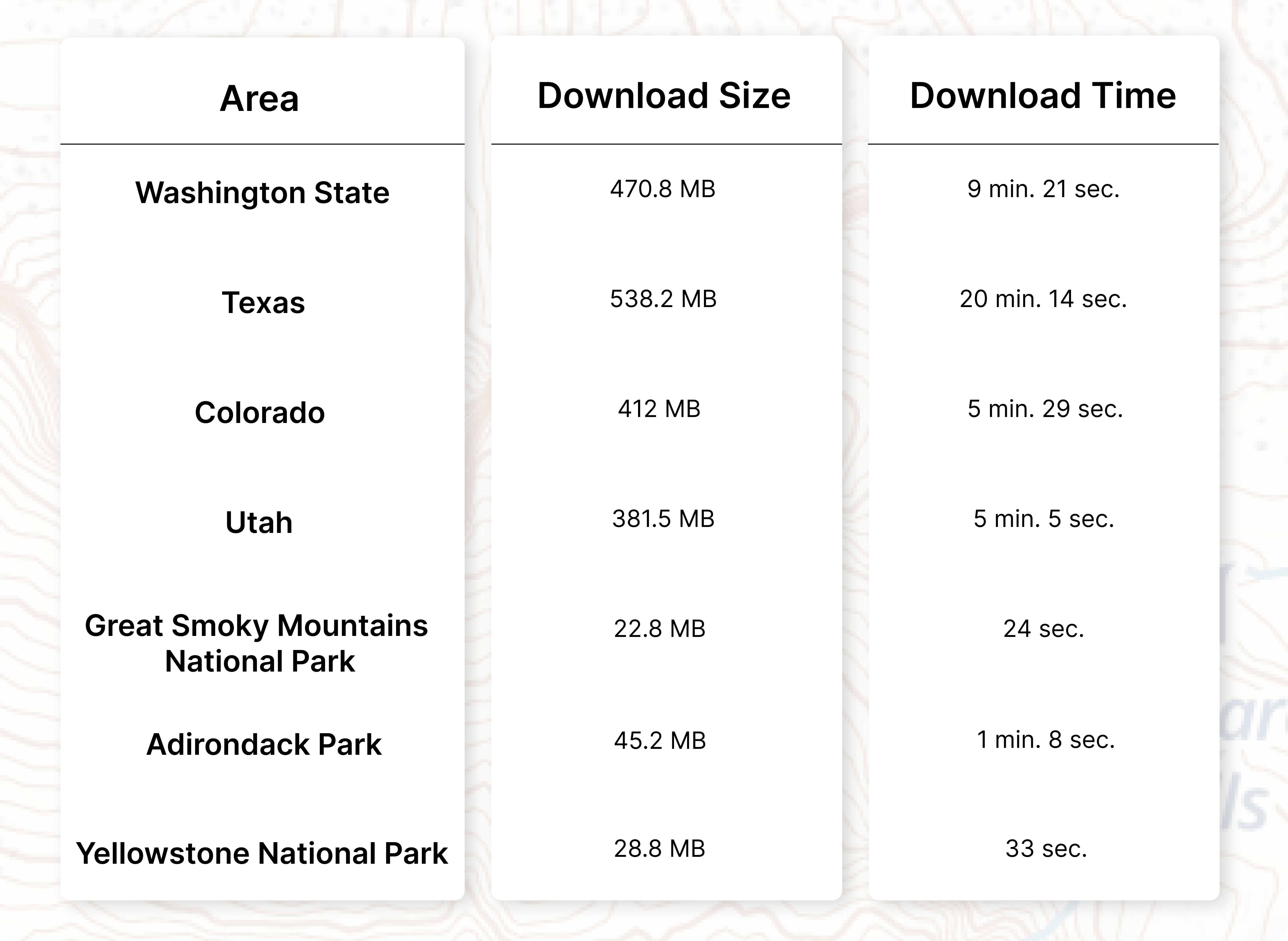 A screenshot shoes download size and speeds for various states.