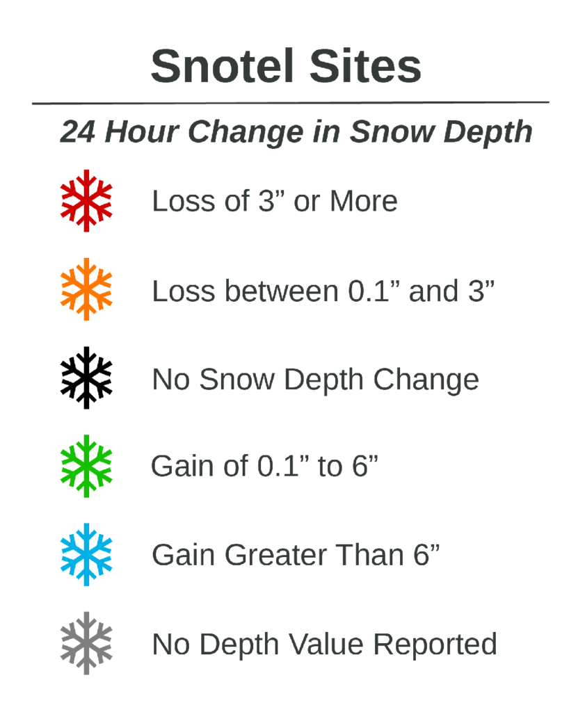 the legend showing what each color-coded snowflake represents on the Snow Stations Daily map. Orange and red snowflakes represent loss of snow.  Black is no change in snow.  Green and Blue show snow gain.